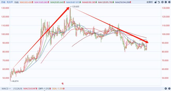 _毛戈平股东_毛戈平ipo最新消息