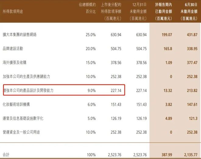 毛戈平股东__毛戈平ipo最新消息