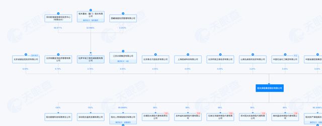 潜行16年“合围”阳光保险，七匹狼“金融帝国”悄然浮现__潜行16年“合围”阳光保险，七匹狼“金融帝国”悄然浮现