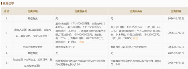 “割肉”3家问界4S店后，广汇汽车再卖星途4S店，经销商巨头转型“包租公”