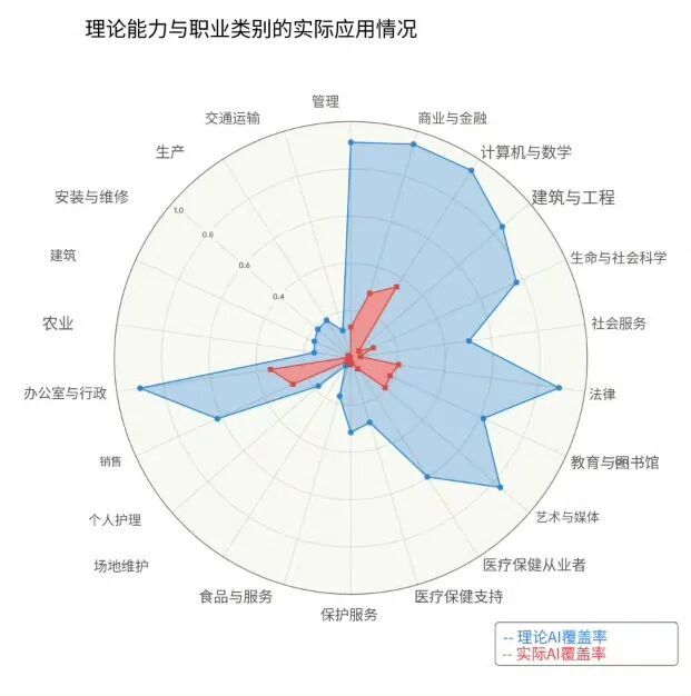 全民装虾,一戳就破的AI幻觉_全民装虾,一戳就破的AI幻觉_