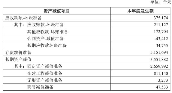 _公司利润分红比例占总利润比例_分红净利润