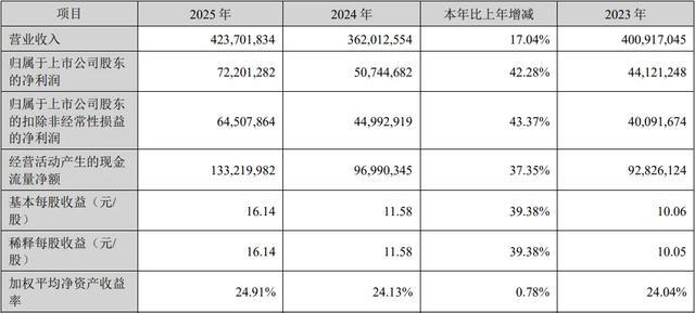 “宁德时代”的故事，远没到终点！
