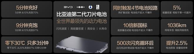 电车不过山海关？看比亚迪如何填平新能源车的“南北鸿沟”