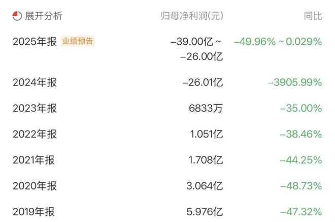 香溢融通子公司诉讼落幕,典当行业暗藏哪些隐患?_香溢融通子公司诉讼落幕,典当行业暗藏哪些隐患?_