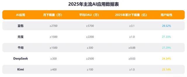 「国民级AI应用」争夺战：豆包将登陆春晚，千问元宝如何接招？_「国民级AI应用」争夺战：豆包将登陆春晚，千问元宝如何接招？_