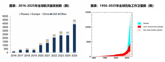 太空光伏电站概念股_太阳轨道空间站_