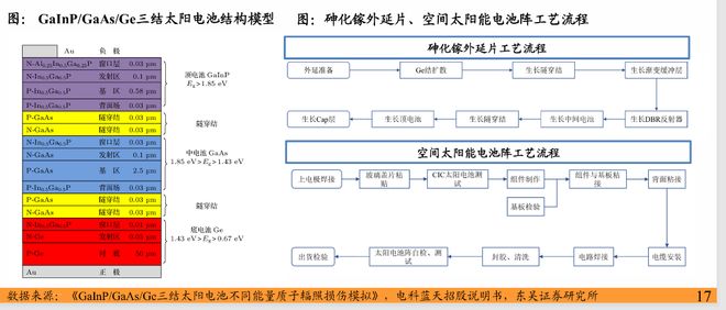 太空光伏电站概念股__太阳轨道空间站
