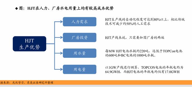 太阳轨道空间站_太空光伏电站概念股_