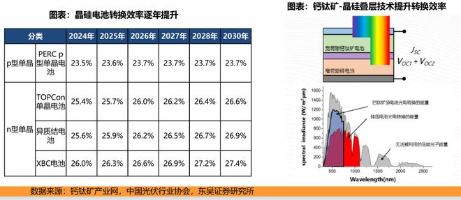 太空光伏电站概念股_太阳轨道空间站_