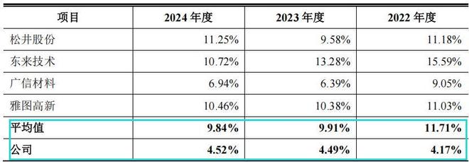 收入分红怎么做账_收分红分录_