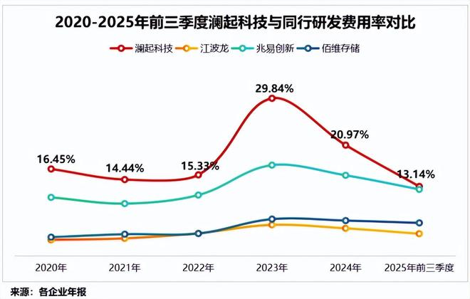 存储芯片三巨头_全球存储芯片龙头_