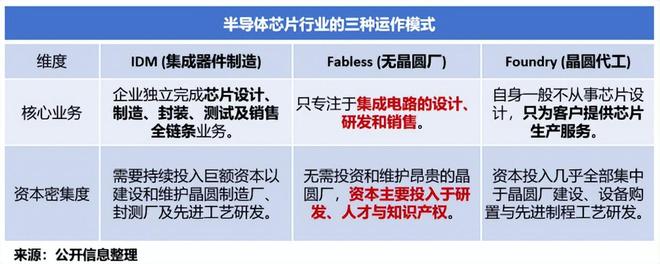 _全球存储芯片龙头_存储芯片三巨头