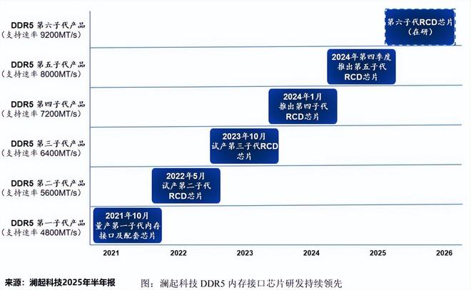 全球存储芯片龙头_存储芯片三巨头_
