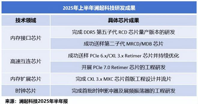 _全球存储芯片龙头_存储芯片三巨头