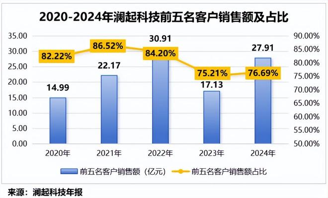 存储芯片三巨头_全球存储芯片龙头_