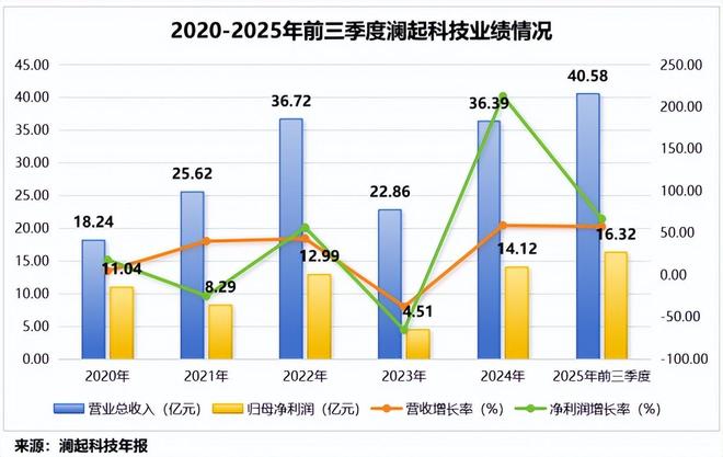 _存储芯片三巨头_全球存储芯片龙头