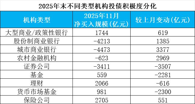 深度｜债市“低性价比”时代，“羊群效应”消失了__深度｜债市“低性价比”时代，“羊群效应”消失了