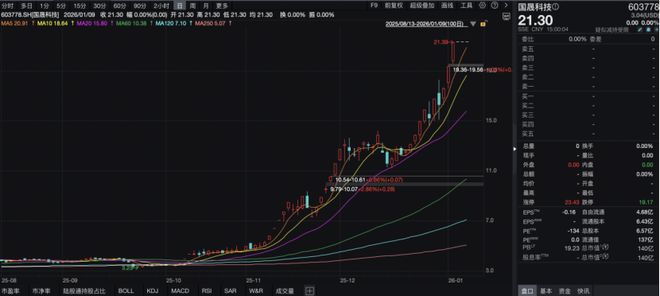 _明日复牌公告牛股最新走势_明日复牌公告牛股最新消息