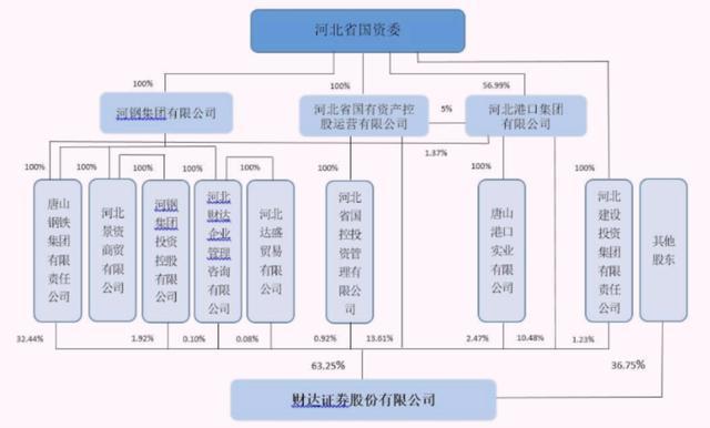 河北省国企工资__河北国企领导