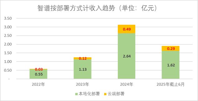 智谱 VS MiniMax：国产大模型双雄上市记_智谱 VS MiniMax：国产大模型双雄上市记_