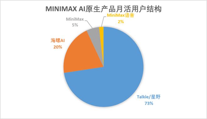 _智谱 VS MiniMax：国产大模型双雄上市记_智谱 VS MiniMax：国产大模型双雄上市记