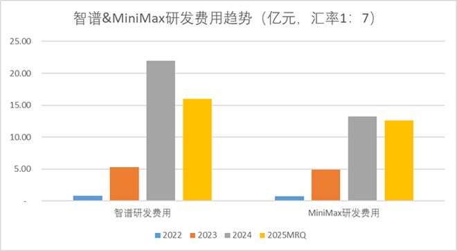 _智谱 VS MiniMax：国产大模型双雄上市记_智谱 VS MiniMax：国产大模型双雄上市记