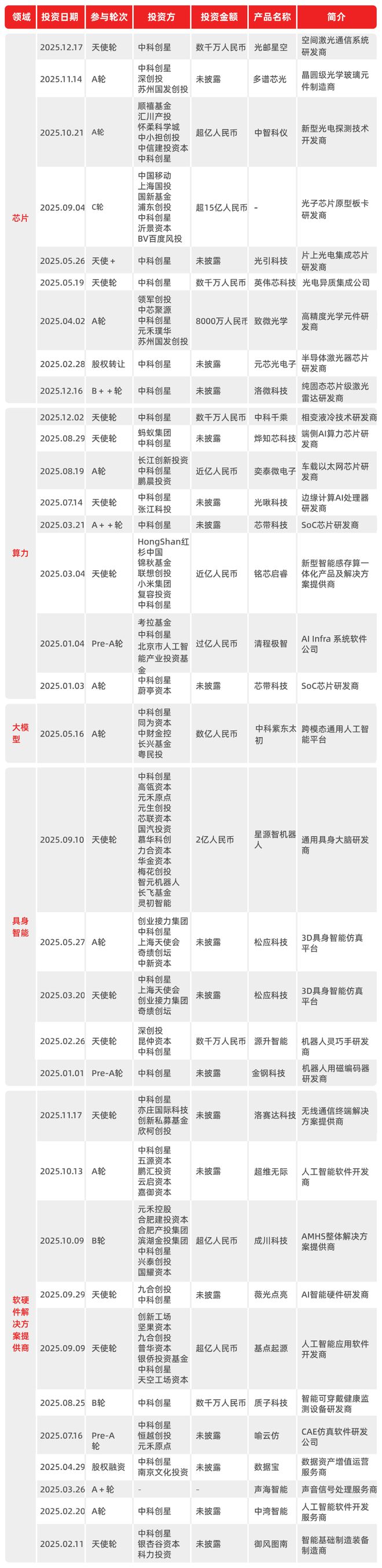 智谱上市,我们与其天使投资人聊了聊__智谱上市,我们与其天使投资人聊了聊