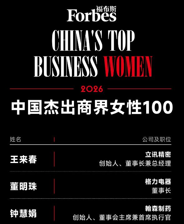 福布斯中国2026杰出商界女性：王来春居首，董明珠、孟晚舟进入前五，宗馥莉落榜