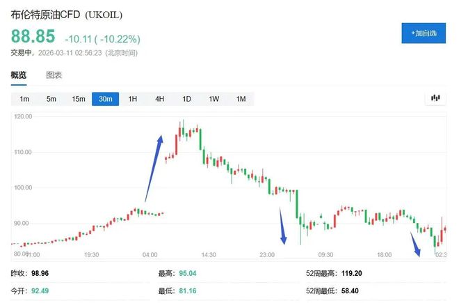 _原油问题_原油需求恢复