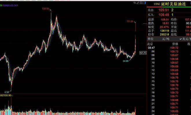 黄金到6300美元，记得叫醒我