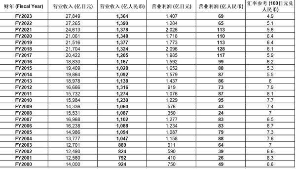威高股份高瓴_威高董事_