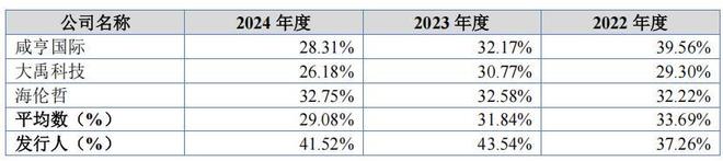 集中竞价减持股票大跌__申达股份收购大跌