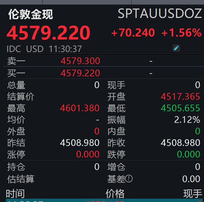 _黄金美元未来走势_黄金美元历史价格