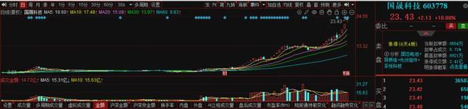 _涨停后停牌复牌后跌停_涨停复牌跌停异动股怎么算