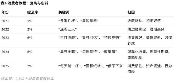 18G冲浪的瑞幸,成了多少品牌网速的“绊脚石”?_18G冲浪的瑞幸,成了多少品牌网速的“绊脚石”?_