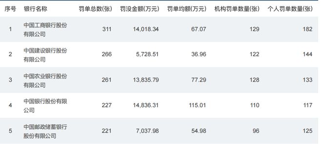 _邮储银行又被罚！2025年狂揽221张罚单，“巨象”转身难_邮储银行又被罚！2025年狂揽221张罚单，“巨象”转身难