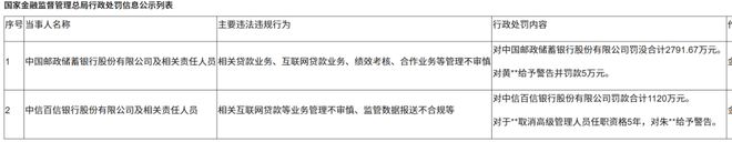_邮储银行又被罚！2025年狂揽221张罚单，“巨象”转身难_邮储银行又被罚！2025年狂揽221张罚单，“巨象”转身难