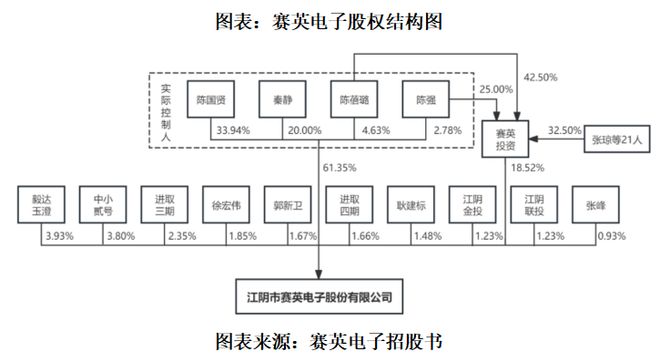 _抖动黑洞_赛英电子超载说明书