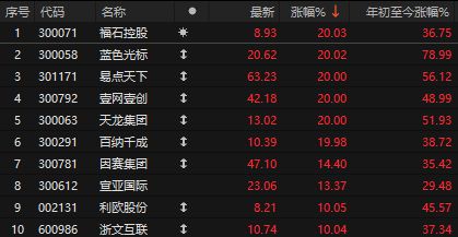 股市投机_股市投机入门_