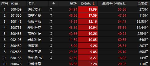 股市投机入门__股市投机