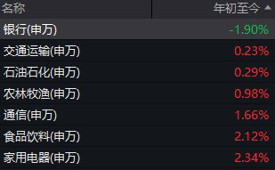 航天发展涨停_航天板块大跌_