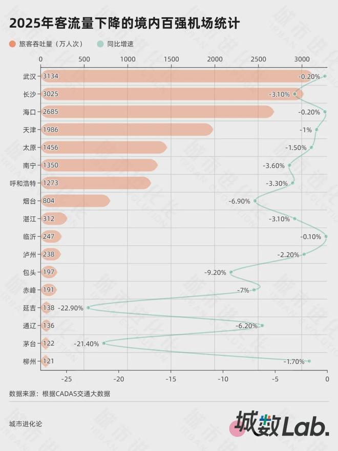 看看京沪航线多可怕__京沪航线为何最挣钱