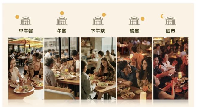 _餐饮新赛道_餐饮赛道是什么意思