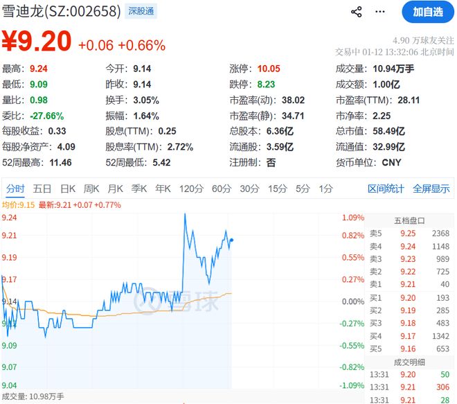 _90后投行VP回家接班！A股“二代接班潮”来袭，有友食品直接让侄儿上位_90后投行VP回家接班！A股“二代接班潮”来袭，有友食品直接让侄儿上位