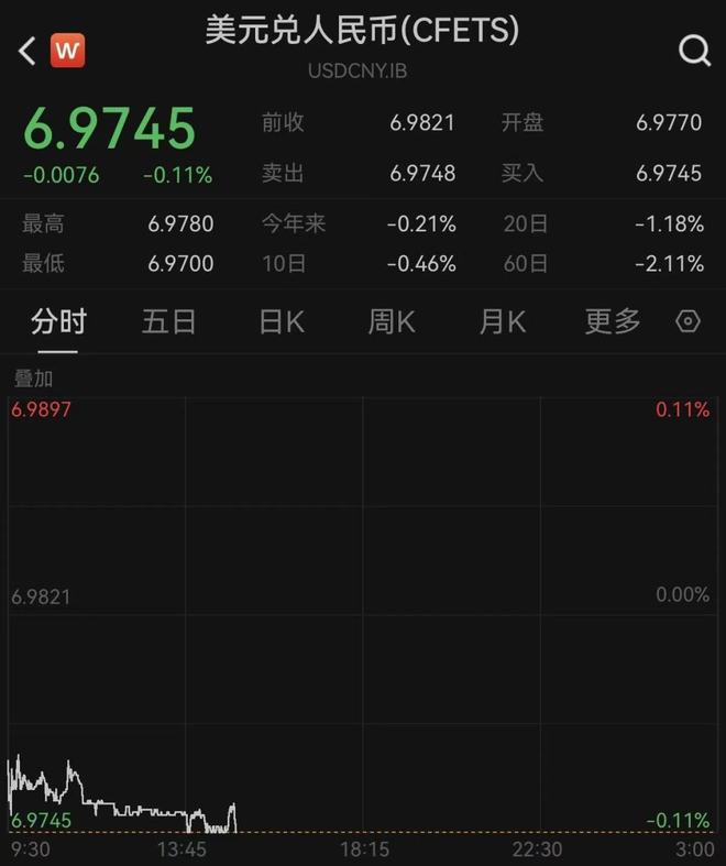 人民币美元汇率升值_人民币和美元汇率上升_