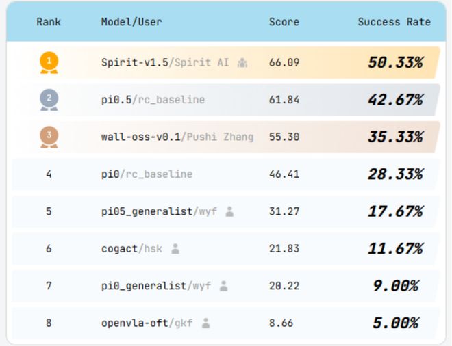 中国全球500强公司排名_全球4家绿叶标志的公司_