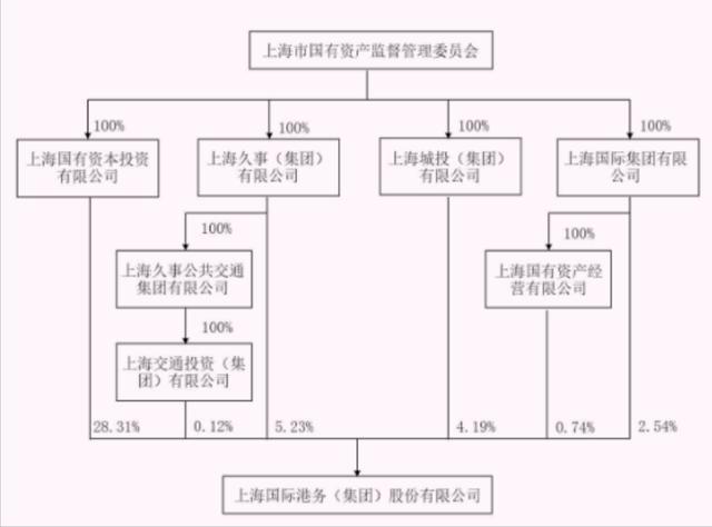 上港集团增收不增利，净利润下滑10%_上港集团增收不增利，净利润下滑10%_
