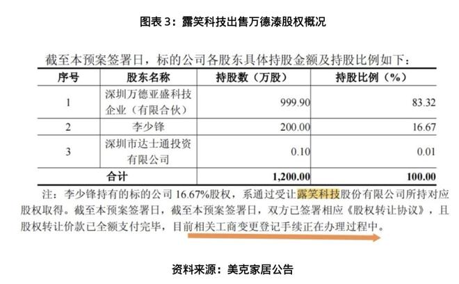 独家|接盘露笑弃子藏暗雷?美克家居豪赌AI算力,标的实控人控股企业被曝欠税4205万元_独家|接盘露笑弃子藏暗雷?美克家居豪赌AI算力,标的实控人控股企业被曝欠税4205万元_