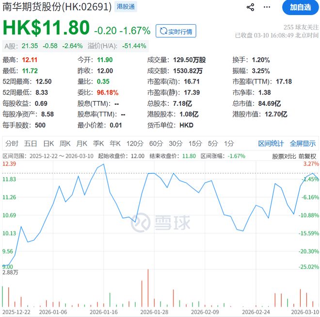 港股上市未满3个月，干了7年的期货公司董秘突然辞任